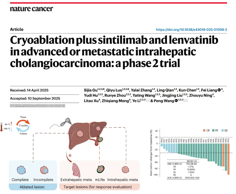 復(fù)旦中山攜手海杰亞：康博刀?復(fù)合冷熱消融喚醒免疫，鑄就《Nature Cancer》肝癌治療里程碑，共建腫瘤精準(zhǔn)介入卓越創(chuàng)新中心